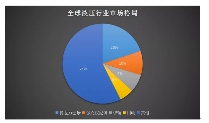 我國工程機械產(chǎn)業(yè)發(fā)展迅猛，在工程機械整機領(lǐng)域搶占市場(chǎng)！