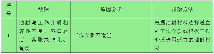 ?骨架油封的常見(jiàn)故障原因及排除方法