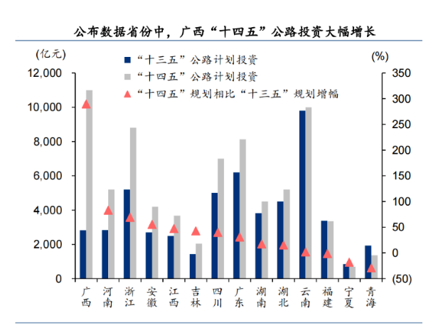 超35萬(wàn)億！基建投資一路狂飆，或托底工程機械行業(yè)穩增長(cháng)