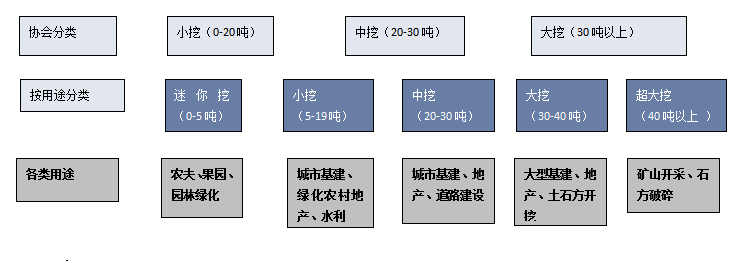 2023年中國挖掘機產(chǎn)業(yè)供需、出口現狀分析，內需不振，出口大漲！