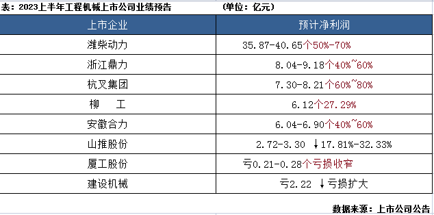 品讀2023年發(fā)展大勢：工程機械行業(yè)筑底向上，2024年拐點(diǎn)將現？