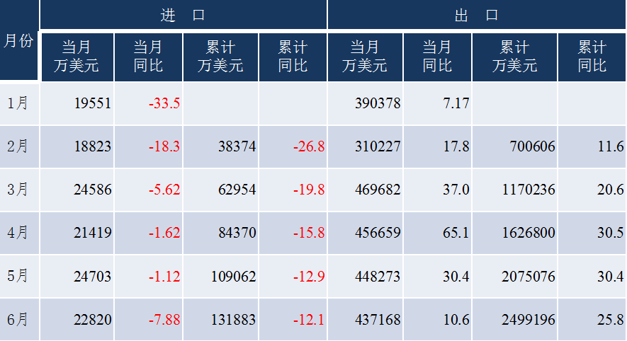 出口近1800億，中國工程機械出口上演“名場(chǎng)面”，未來(lái)走勢如何？