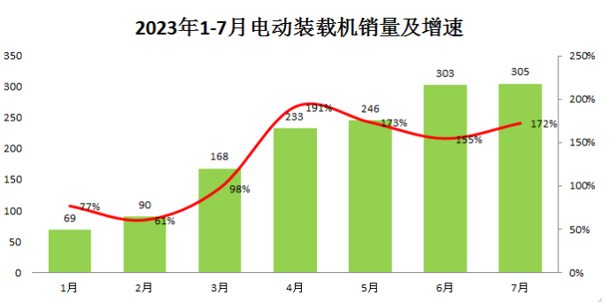 未來(lái)的產(chǎn)業(yè)競爭，電動(dòng)化工程機械是否值的押注?