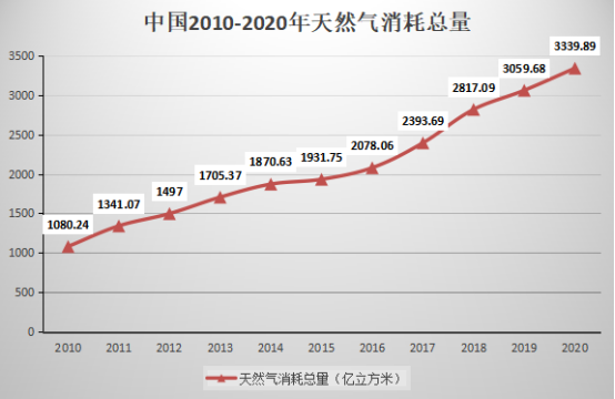 新能源崛起的時(shí)代，石油行業(yè)還“賺錢(qián)”嗎？