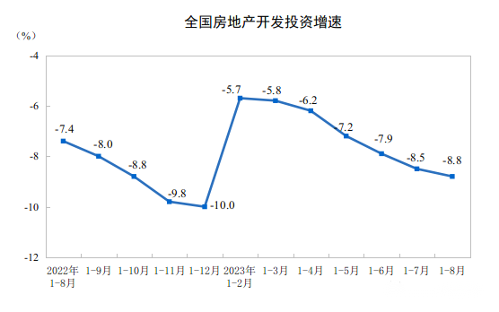 觀(guān)測：9月挖掘機國內銷(xiāo)量6500臺左右