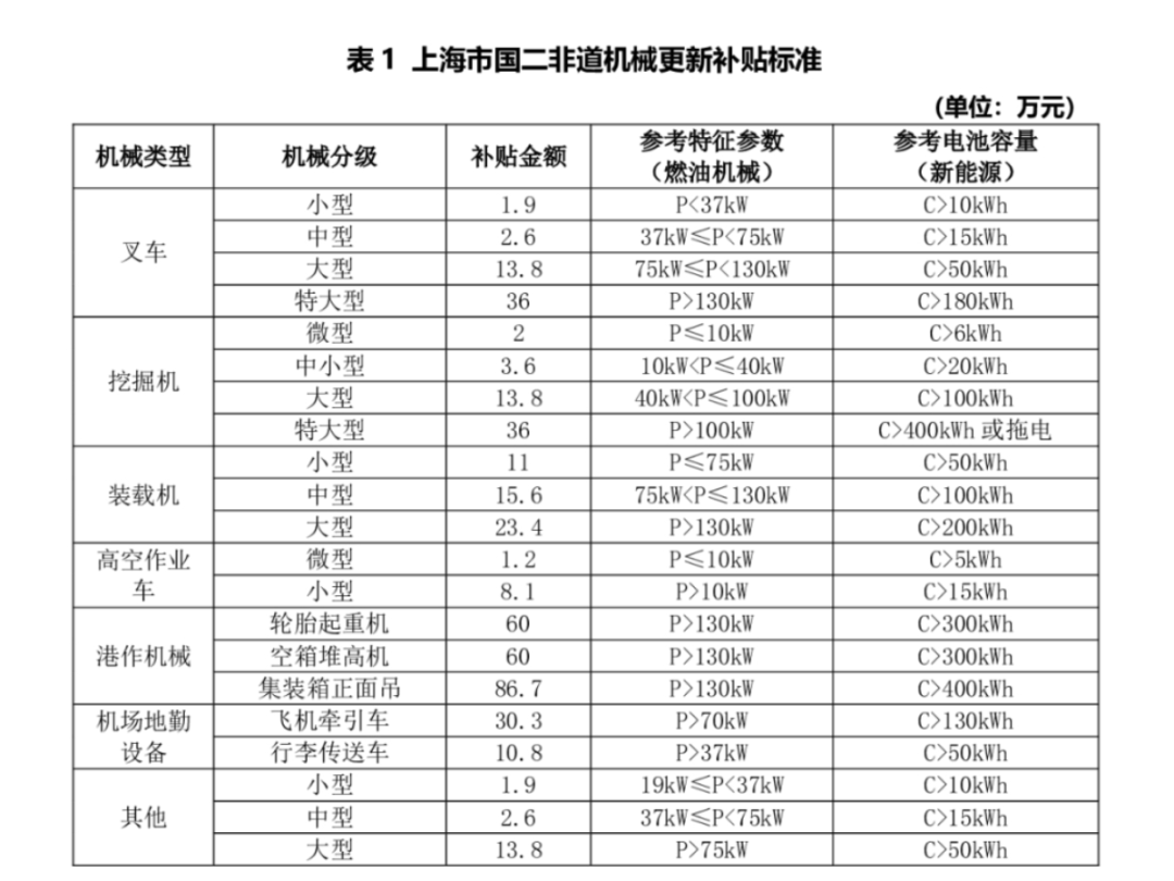 政策“紅包”接連推出！有望助力工程機械行業(yè)穩步復蘇