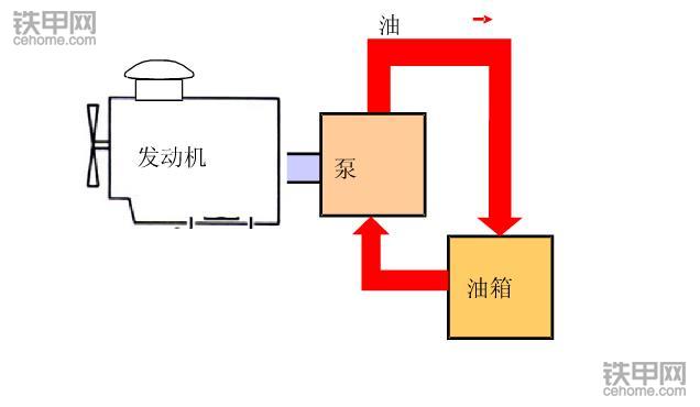 挖掘機省油寶典(上)：記牢這8點(diǎn)，耗最少油能賺更多錢(qián)！