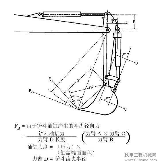 小白必備 挖掘機常見(jiàn)參數你真的看懂了嗎