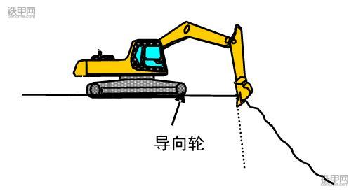 挖掘機正確操作(3)：垂直下降挖掘作業(yè)該注意什么？