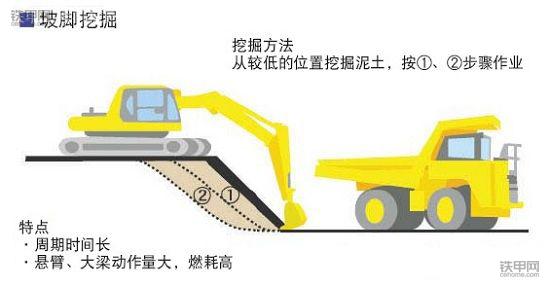 挖掘機省油寶典(上)：記牢這8點(diǎn)，耗最少油能賺更多錢(qián)！