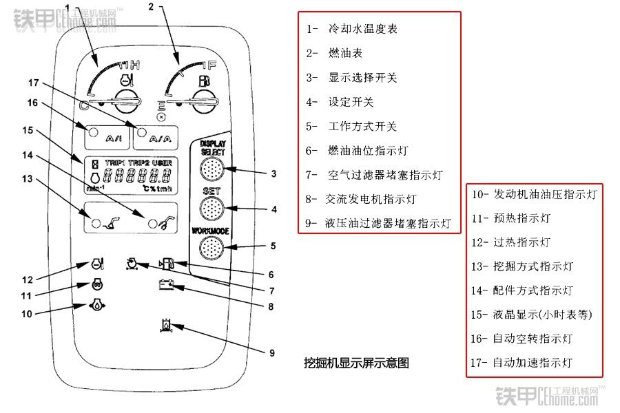 一分鐘入門(mén) 教你快速看懂故障報警燈